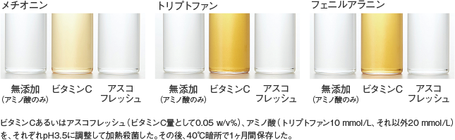 アスコフレッシュ_特性_各種アミノ酸共存下での色調（40℃、1ヶ月）