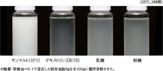 サンマルト_特性_乳化安定性比較