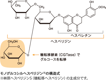 林原へスぺリジンS_構造式