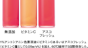 アスコフレッシュ_応用例_アントシアニン色素溶液（60℃、3日間）