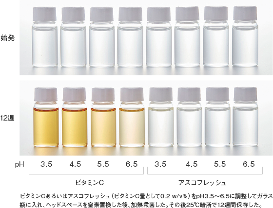アスコフレッシュ_特性_水溶液の着色性（25℃）