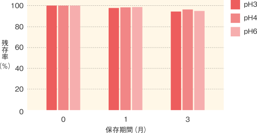 ナリンビッド_光安定性（25℃）
