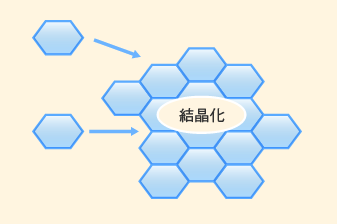 トレハロース単独の場合
