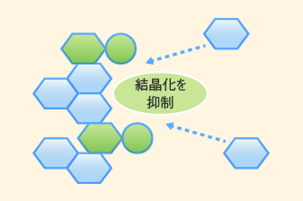 ハローデックスを足した場合